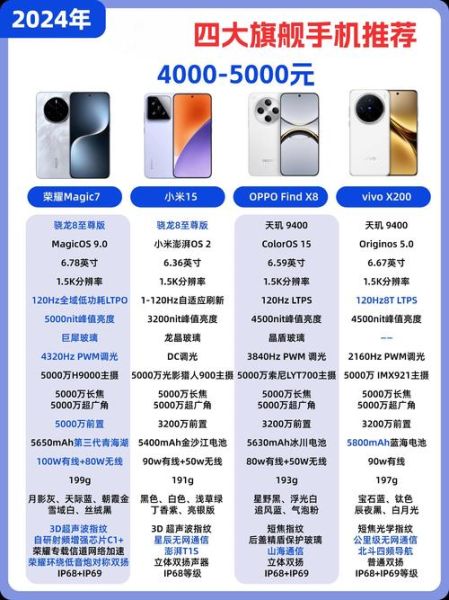 旗舰手机是什么意思_旗舰机与高端机区别