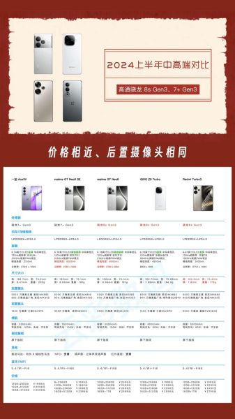 旗舰手机是什么意思_旗舰机与高端机区别