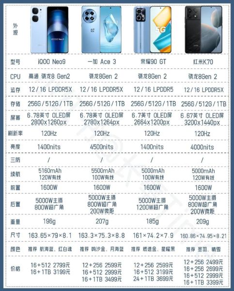 2024年手机销量排行榜前十名有哪些_哪款性价比最高