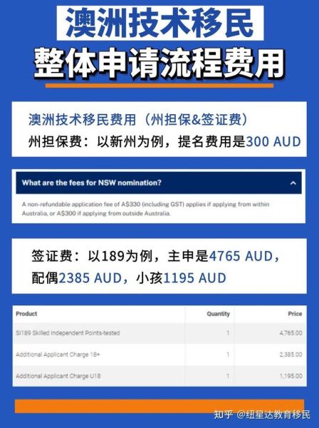 长沙澳洲移民条件_长沙澳洲移民费用