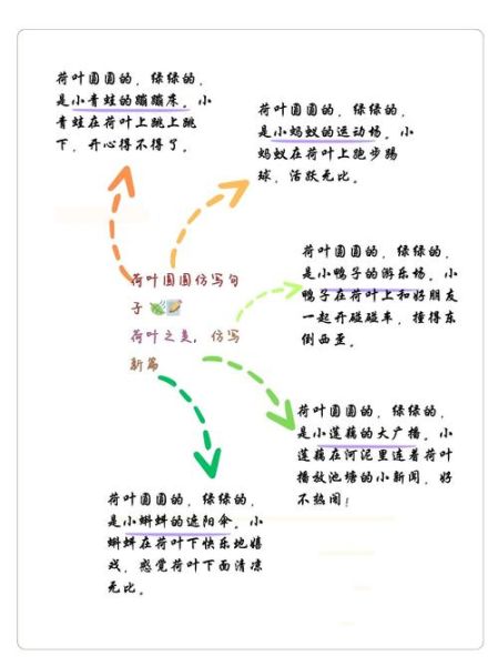 荷叶圆圆仿照词语怎么写_荷叶圆圆仿写技巧