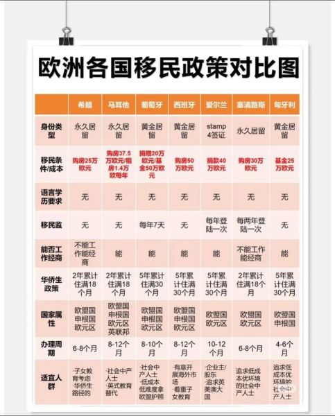 5万欧元移民哪个国家_如何办理流程