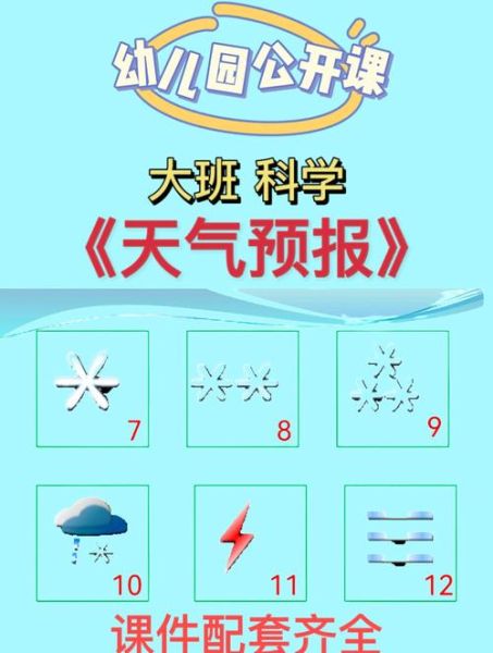 天气和气候的区别是什么_天气预报是怎么制作的