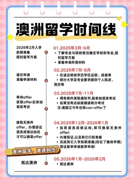 移民澳洲要多久_澳洲移民周期多久