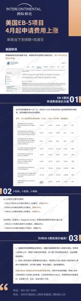 投资移民费用多少钱_各国投资移民价格对比