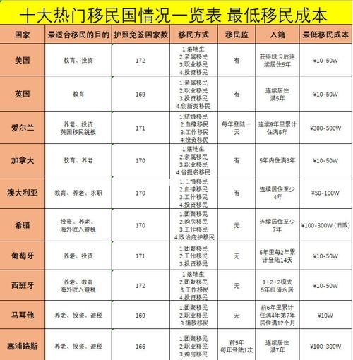 移民的人多吗_移民人数最新数据