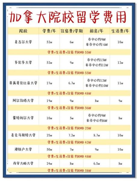 加拿大移民中介收费多少_如何辨别合理报价