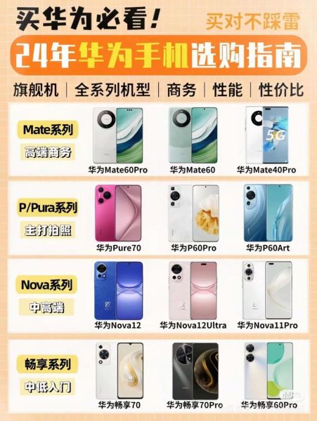 华为手机官方旗舰店正品在哪买_华为官网和京东自营区别