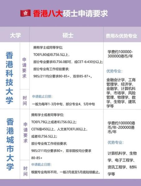 香港进修移民条件_香港进修移民费用