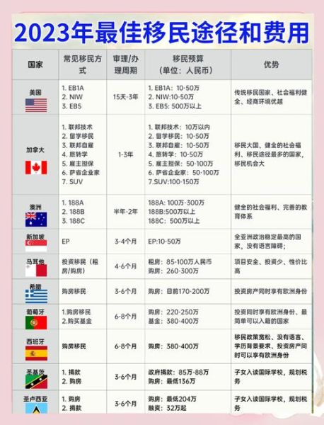 如何移民国外_移民国外需要多少钱