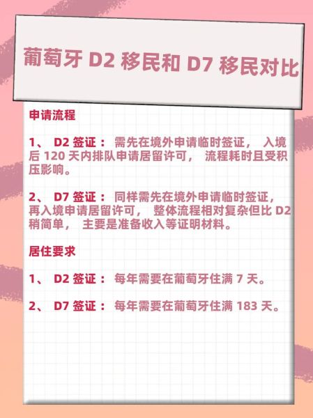 葡萄牙移民新政条件_葡萄牙移民新政怎么申请
