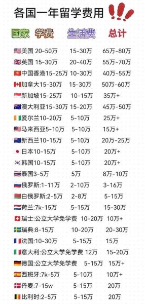 投资移民澳洲要多少钱_2024最新费用清单