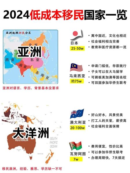移民哪个国家便宜_低成本移民国家有哪些