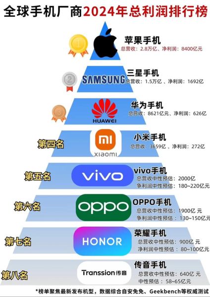 美国人用什么手机_2024美国手机市场占有率