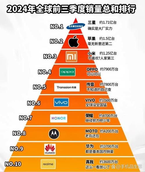 美国人用什么手机_2024美国手机市场占有率