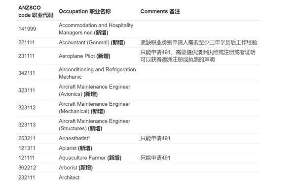达尔文移民条件_如何申请北领地州担保