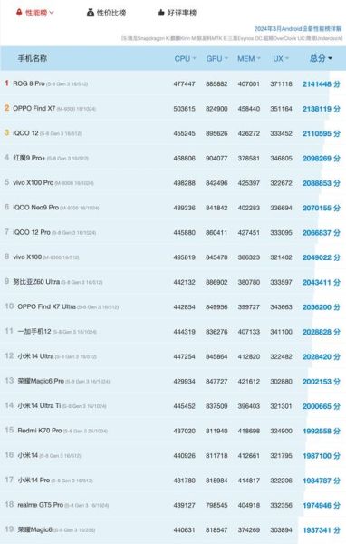 手机cpu跑分怎么看_安兔兔和Geekbench哪个更准