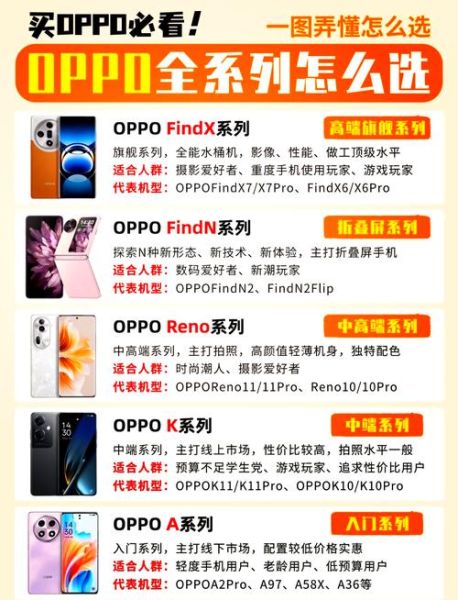 oppo手机型号大全_怎么选2024最新款