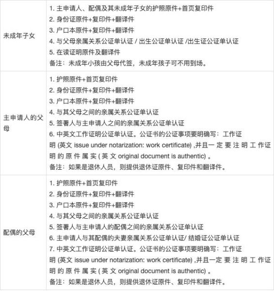 移民计划1申请条件_移民计划1办理流程