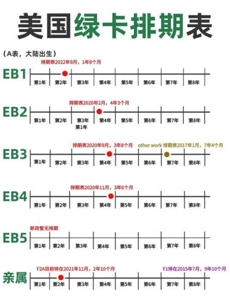 美国职业移民排期最新_2024年6月绿卡排期如何查询