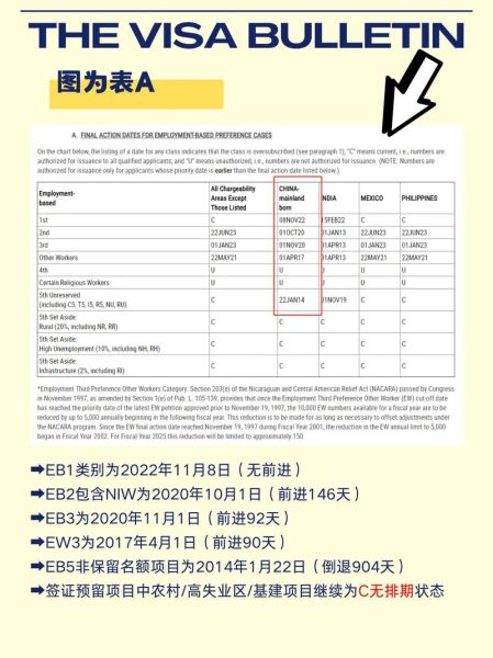 美国职业移民排期最新_2024年6月绿卡排期如何查询