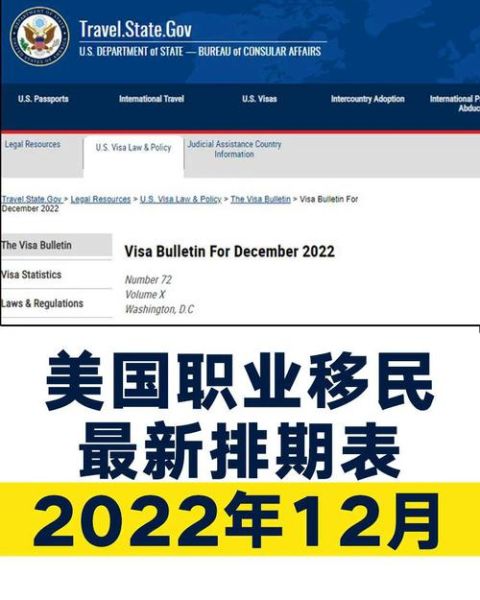美国职业移民排期最新_2024年6月绿卡排期如何查询