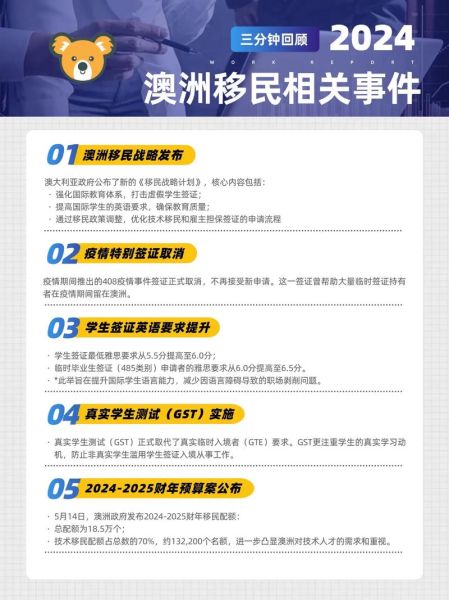 投资移民澳大利亚费用_2024最新政策多少钱