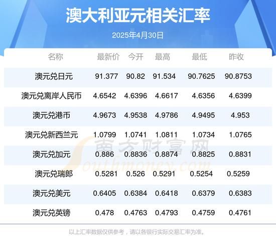 投资移民澳大利亚费用_2024最新政策多少钱