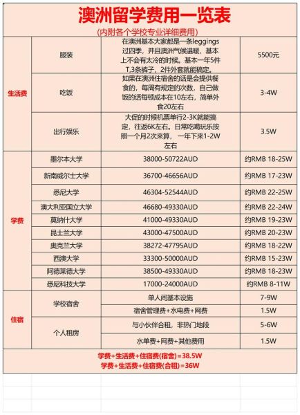 投资移民澳大利亚费用_2024最新政策多少钱