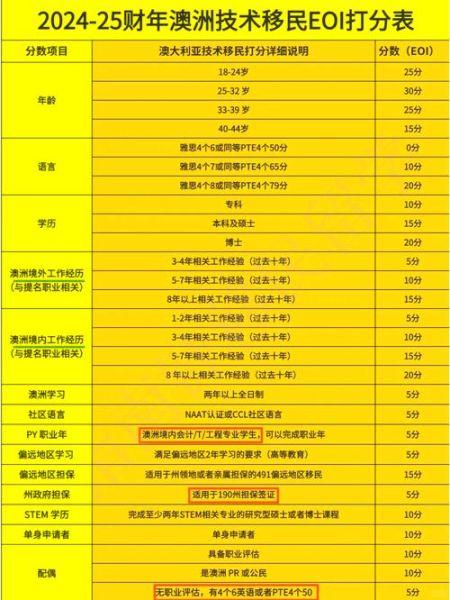 移民澳洲需要什么条件_澳洲技术移民打分表怎么算