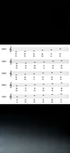 旋律柔和的音乐有哪些_如何挑选轻柔旋律