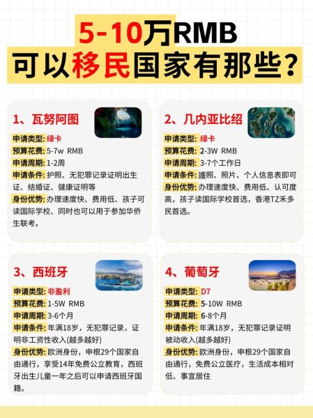 非移民国家有哪些_非移民国家名单