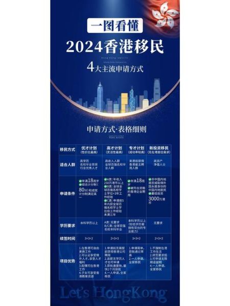 香港移民福利有哪些_如何申请香港移民福利