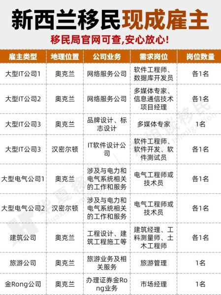 技术移民工种有哪些_如何匹配职业清单