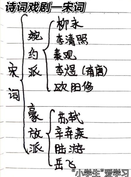 宋词怎么写_宋词有哪些特点