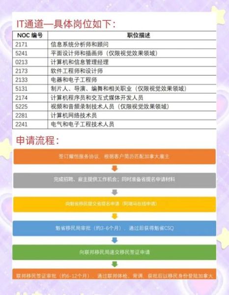魁省技术移民申请条件_需要准备哪些材料