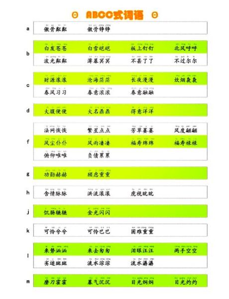 abcc形式的词语有哪些_如何快速记忆abcc词语