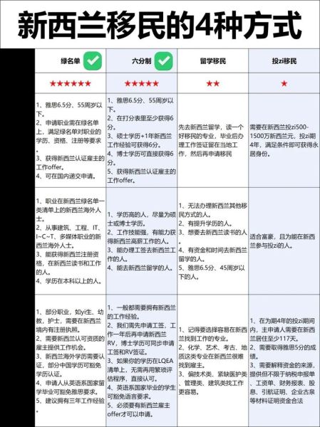 普通人如何移民_移民条件有哪些