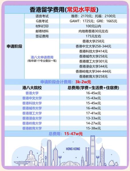 香港投资移民费用_需要多少钱