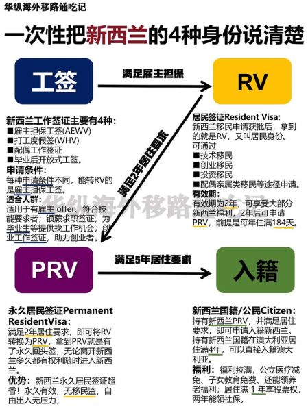 新西兰创业移民条件_如何满足资金与商业计划要求