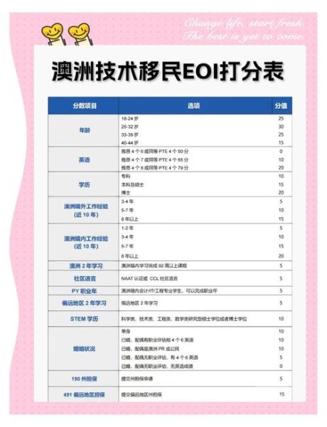 澳洲留学移民专业怎么选_哪些专业容易拿PR