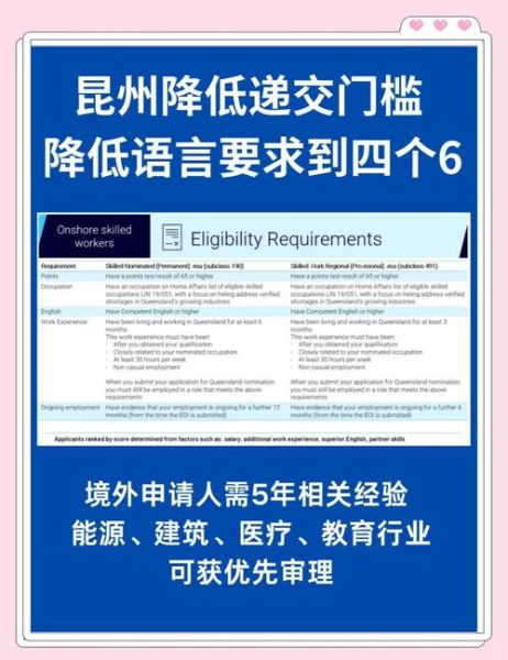 技术移民哪个国家容易_技术移民需要什么条件