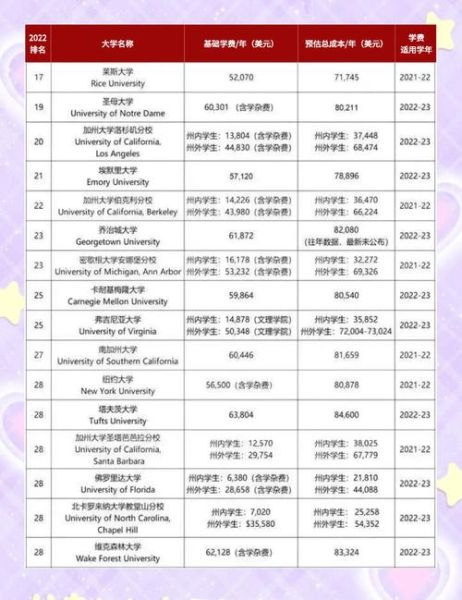 美国移民需要多少钱_美国移民费用明细