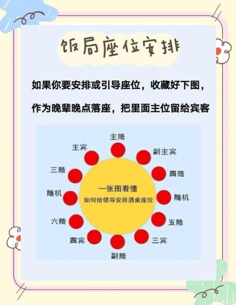 将要聚会穿什么_如何安排流程