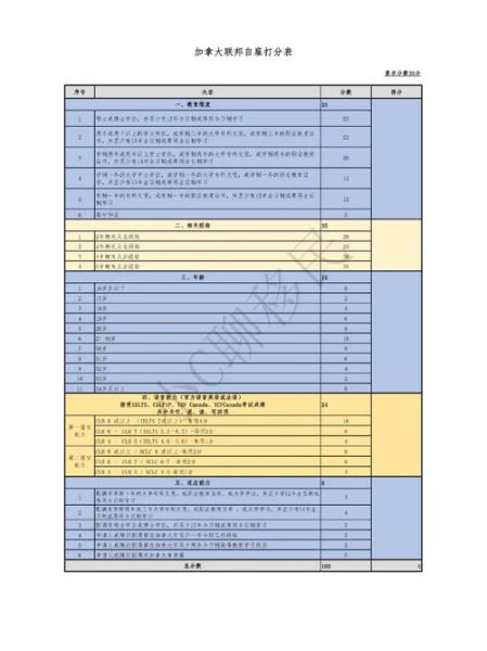加拿大联邦创业移民条件_申请流程