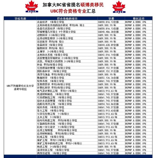 bc省留学移民政策条件_BC省留学生如何拿省提名