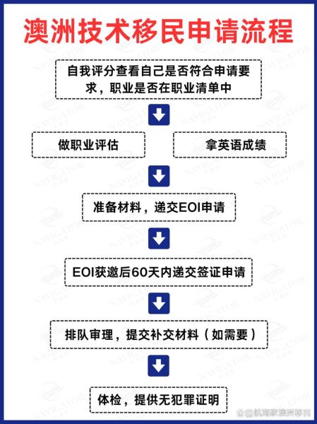 澳洲技术移民是什么_如何申请澳洲技术移民