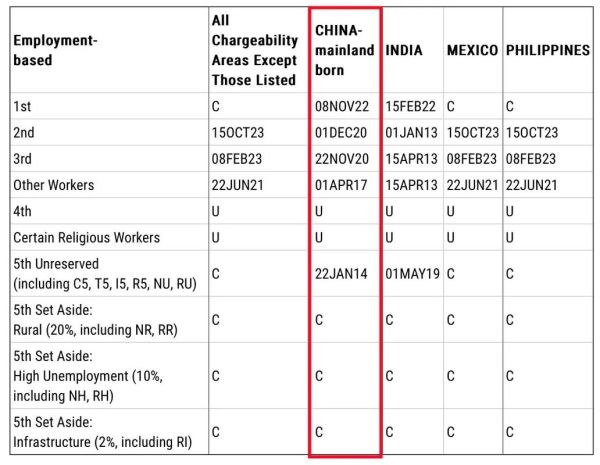 移民排期论坛_如何查询最新排期表