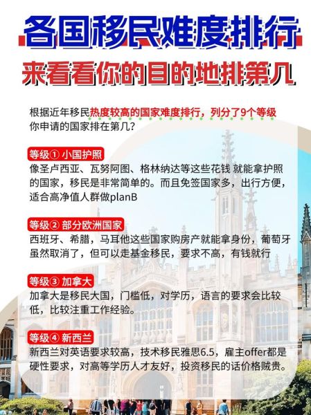 哪里最好移民_移民哪个国家最容易