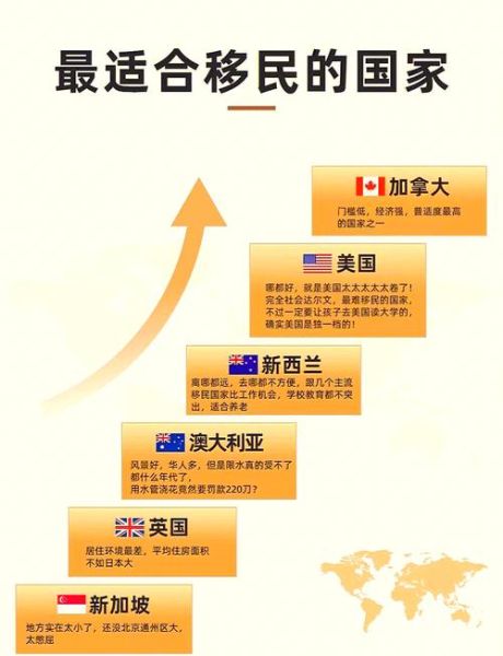 如何移民中国_移民中国需要什么条件